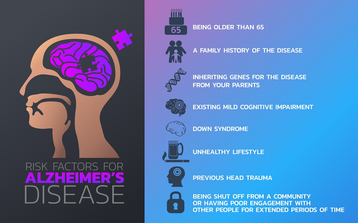 Risk factors for Alzheimer's disease