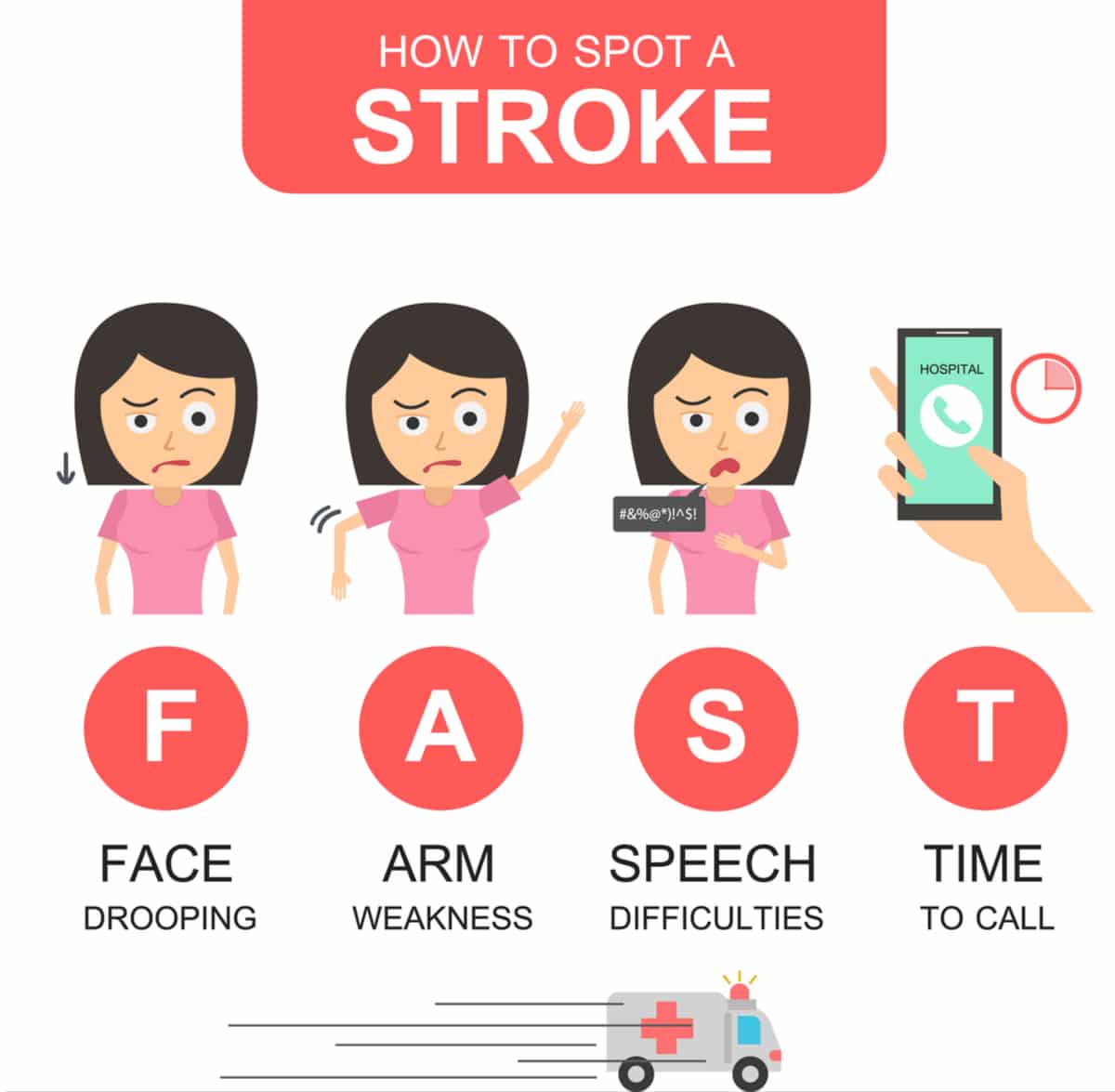 How to spot a stroke