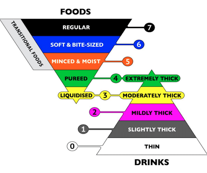 Diet and Nutrition